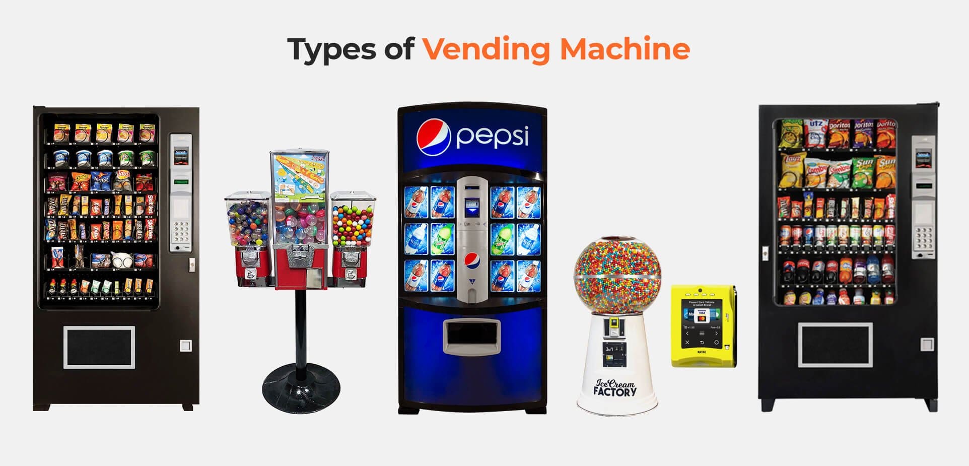 Illustrative example of best vending machine brands