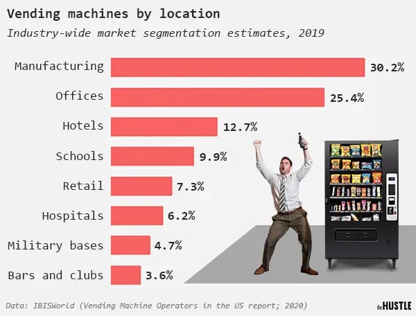Illustrative example of do vending machines give change