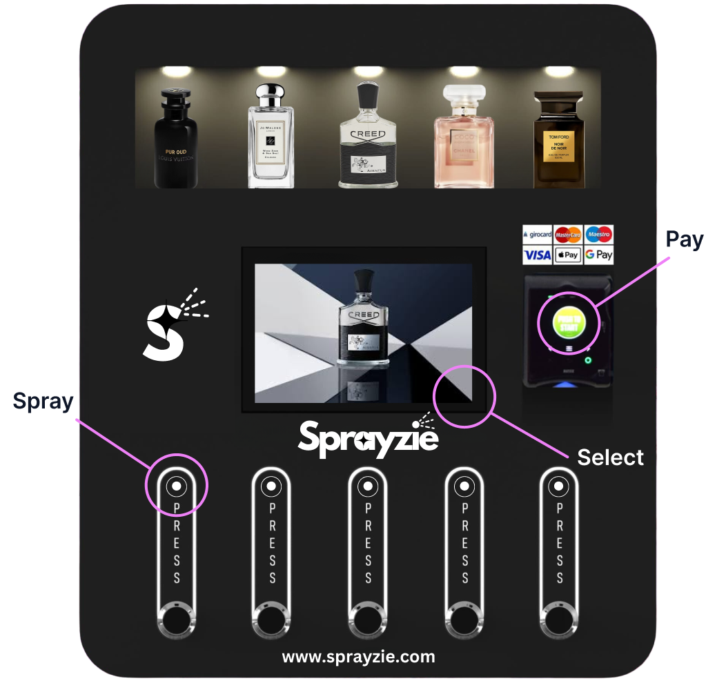 Illustrative example of fragrance vending machines