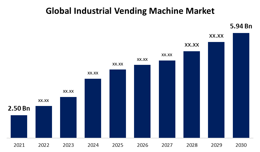Illustrative example of global vending machine