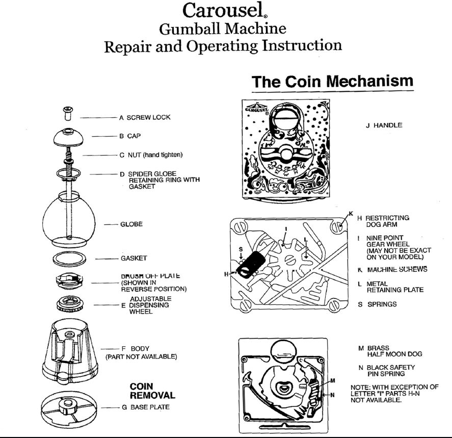 Illustrative example of gumball vending machine parts
