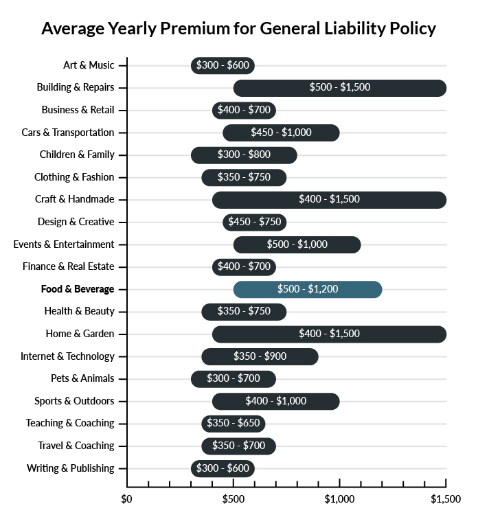 Illustrative example of insurance for vending machines