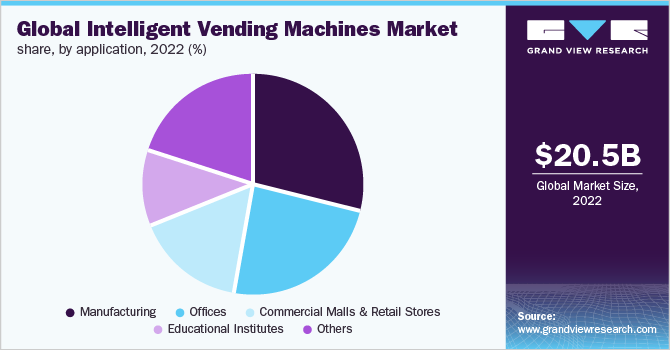 Illustrative example of intelligent vending machine