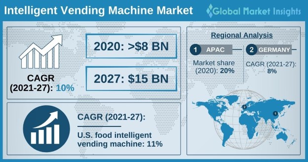 Illustrative example of intelligent vending machine