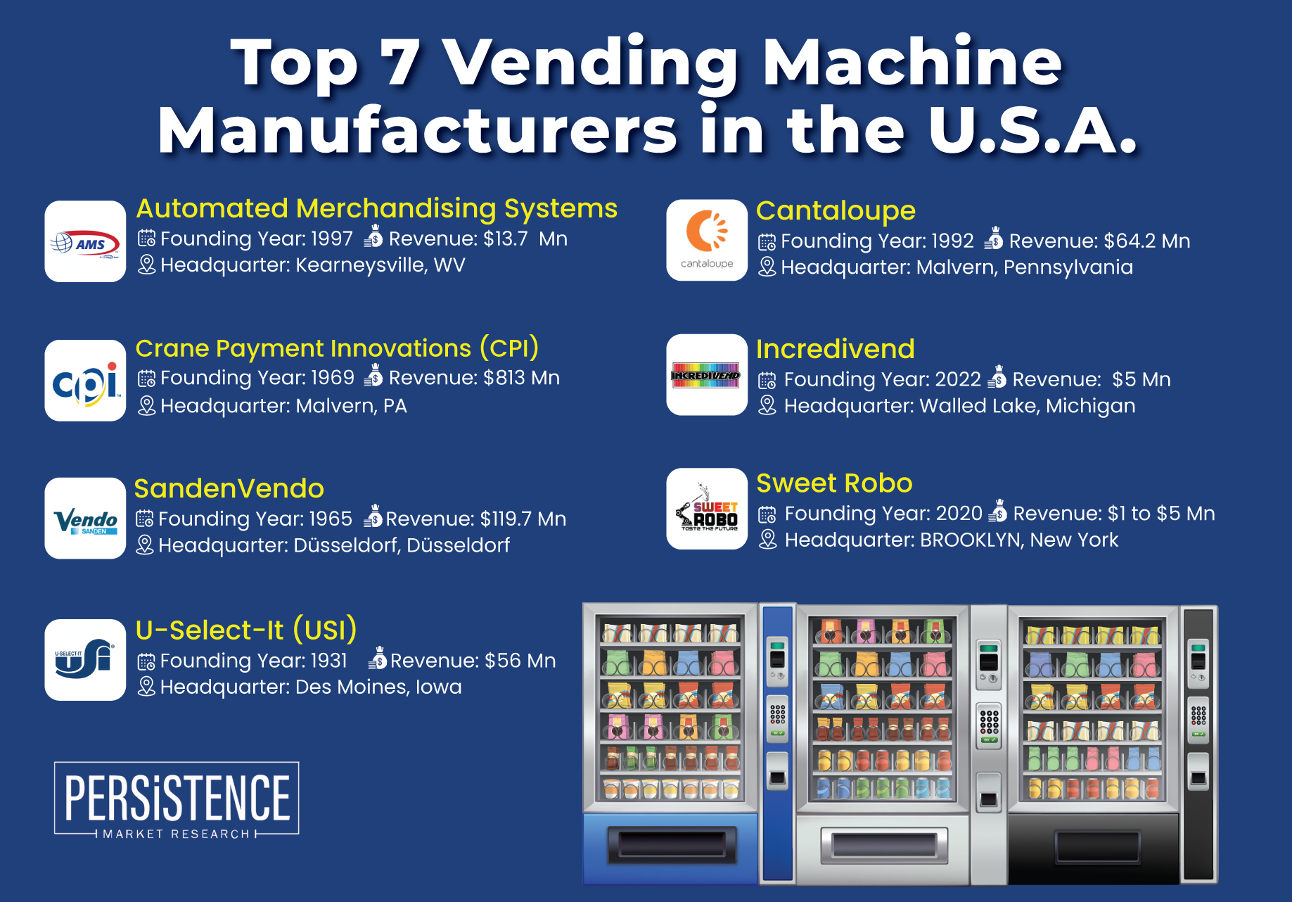Illustrative example of local vending machine companies