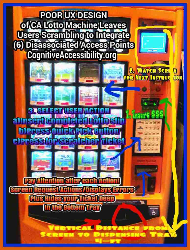 Illustrative example of lottery vending machines