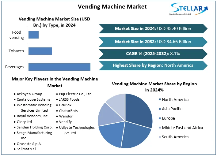 Illustrative example of market research vending machine business