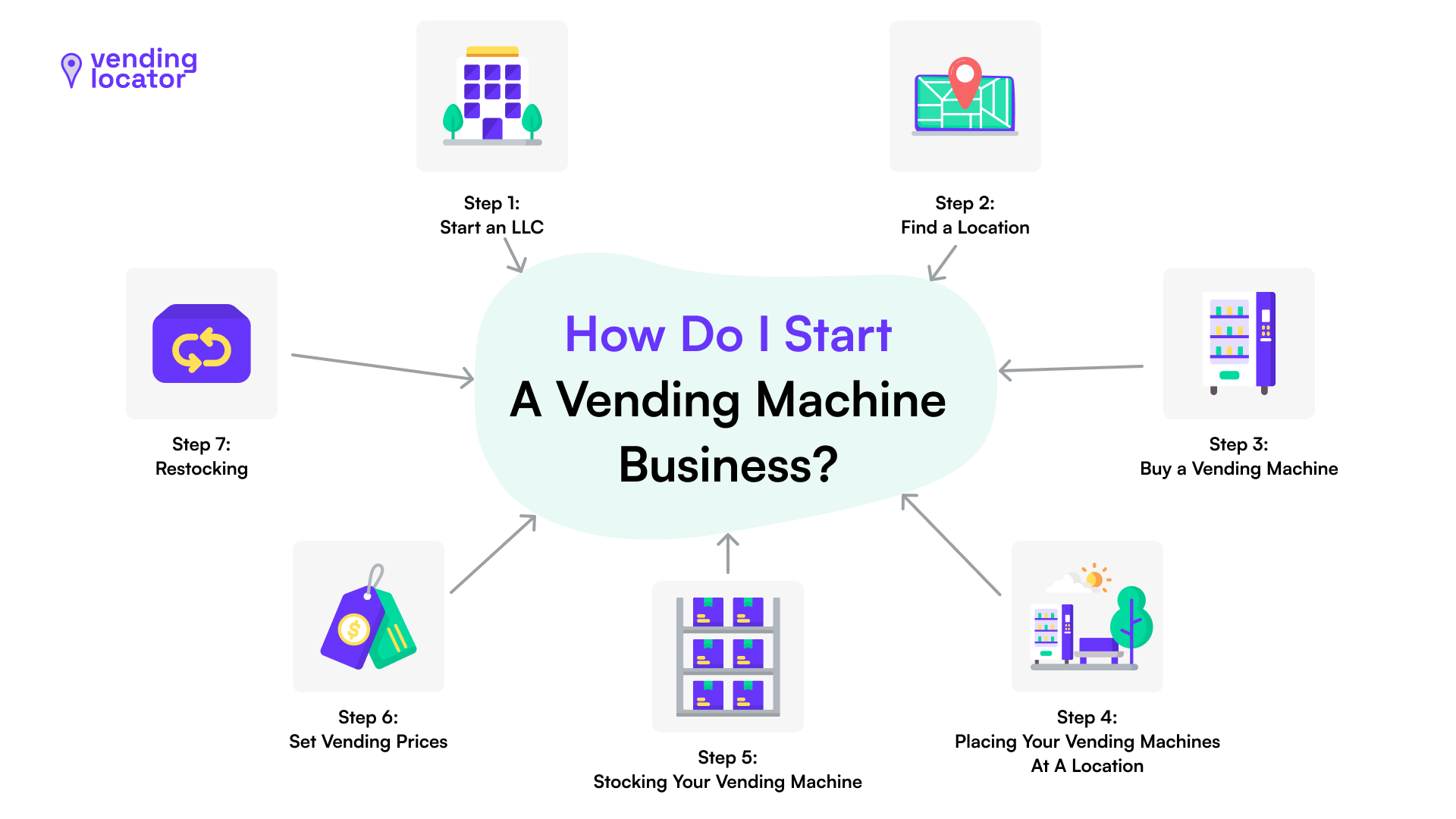 Illustrative example of start a vending machine business