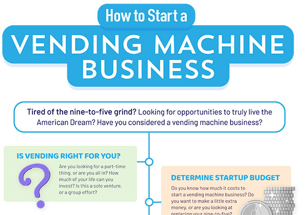 Illustrative example of vending machine business startup costs