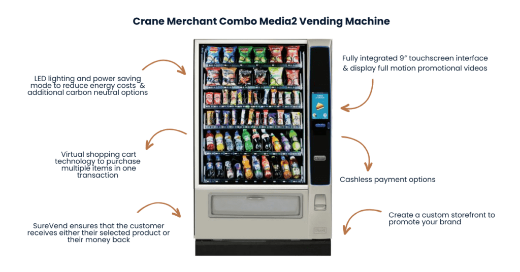 Illustrative example of vending machine components