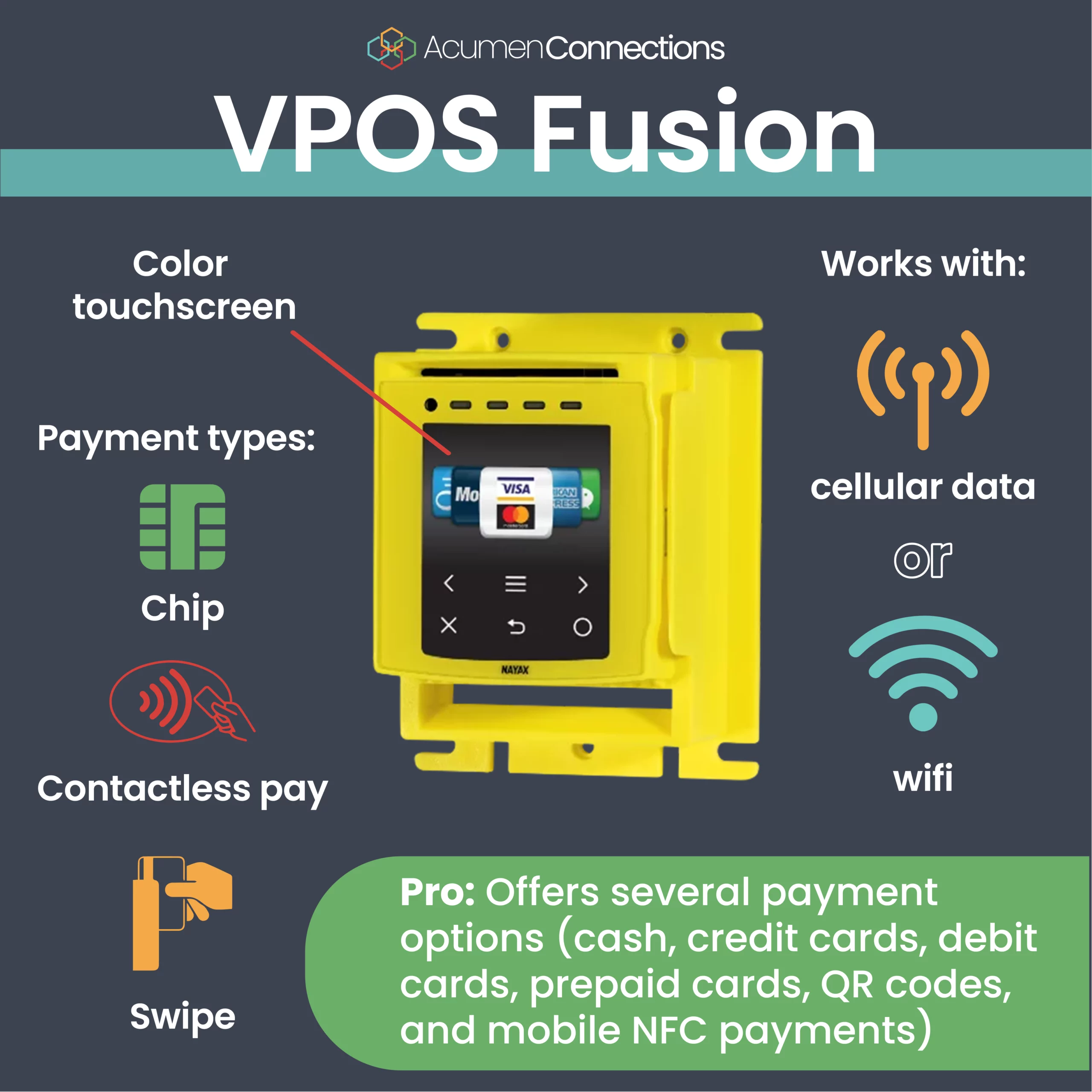 Illustrative example of vending machine credit card processing