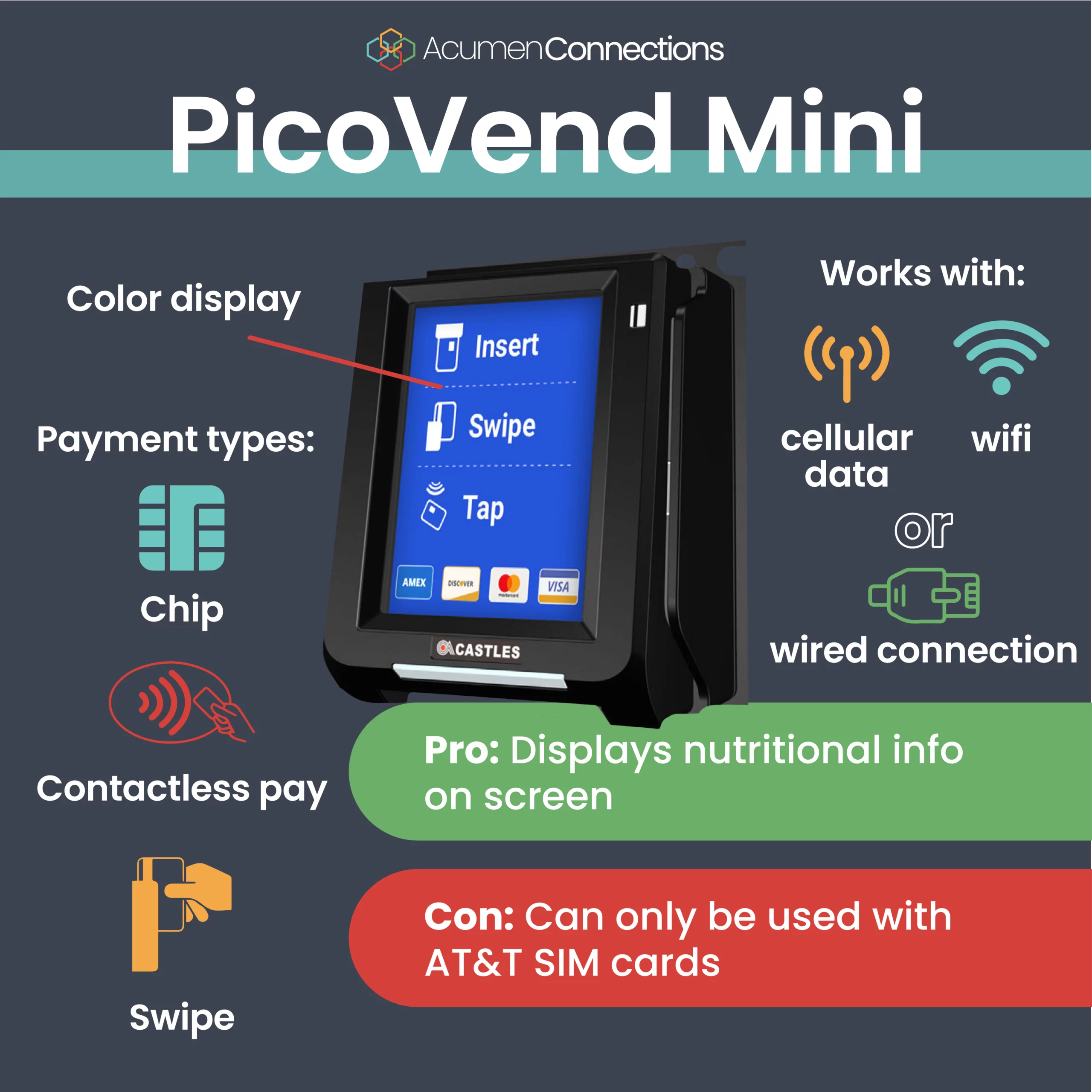 Illustrative example of vending machine credit card processor