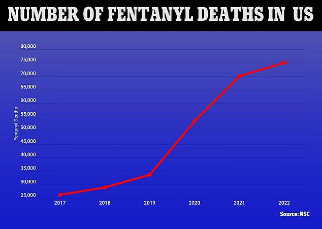 Illustrative example of vending machine deaths per year