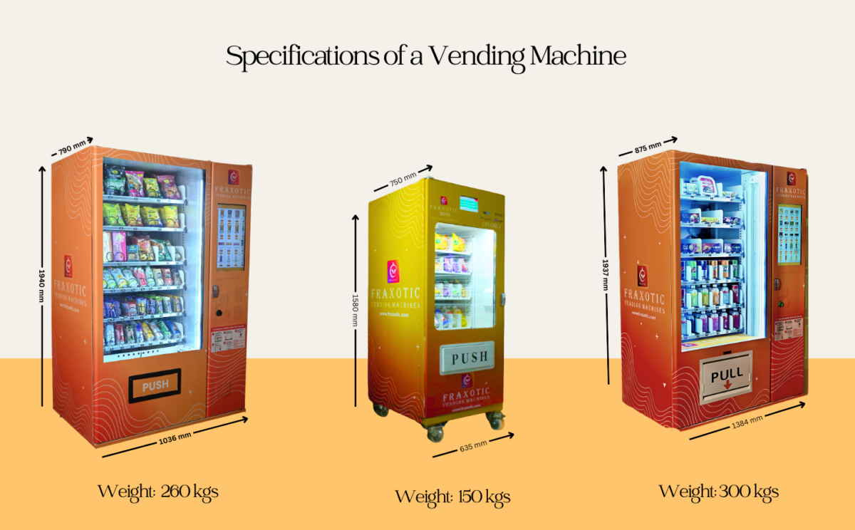 Illustrative example of vending machine dimensions