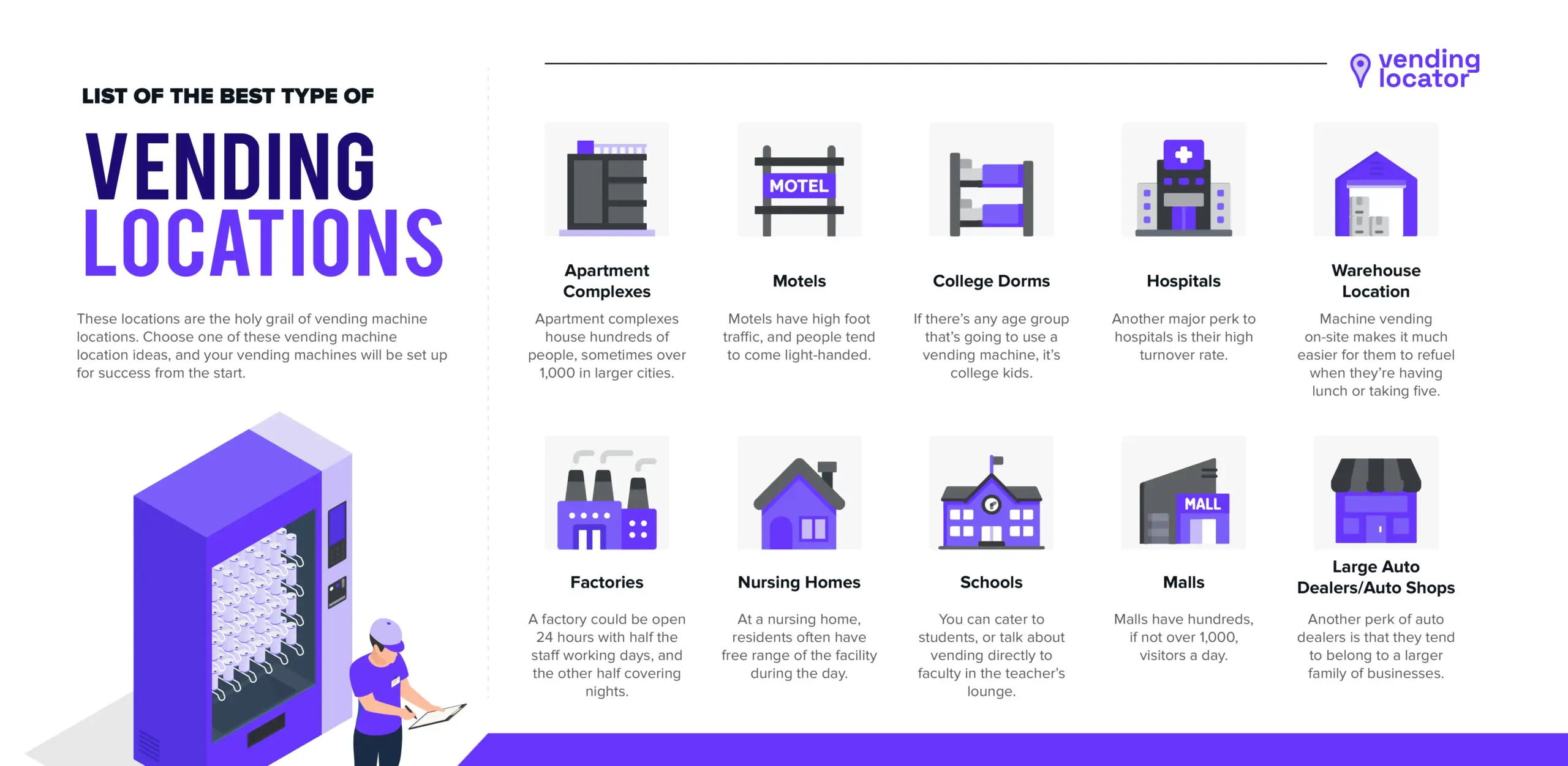 Illustrative example of vending machine locator service