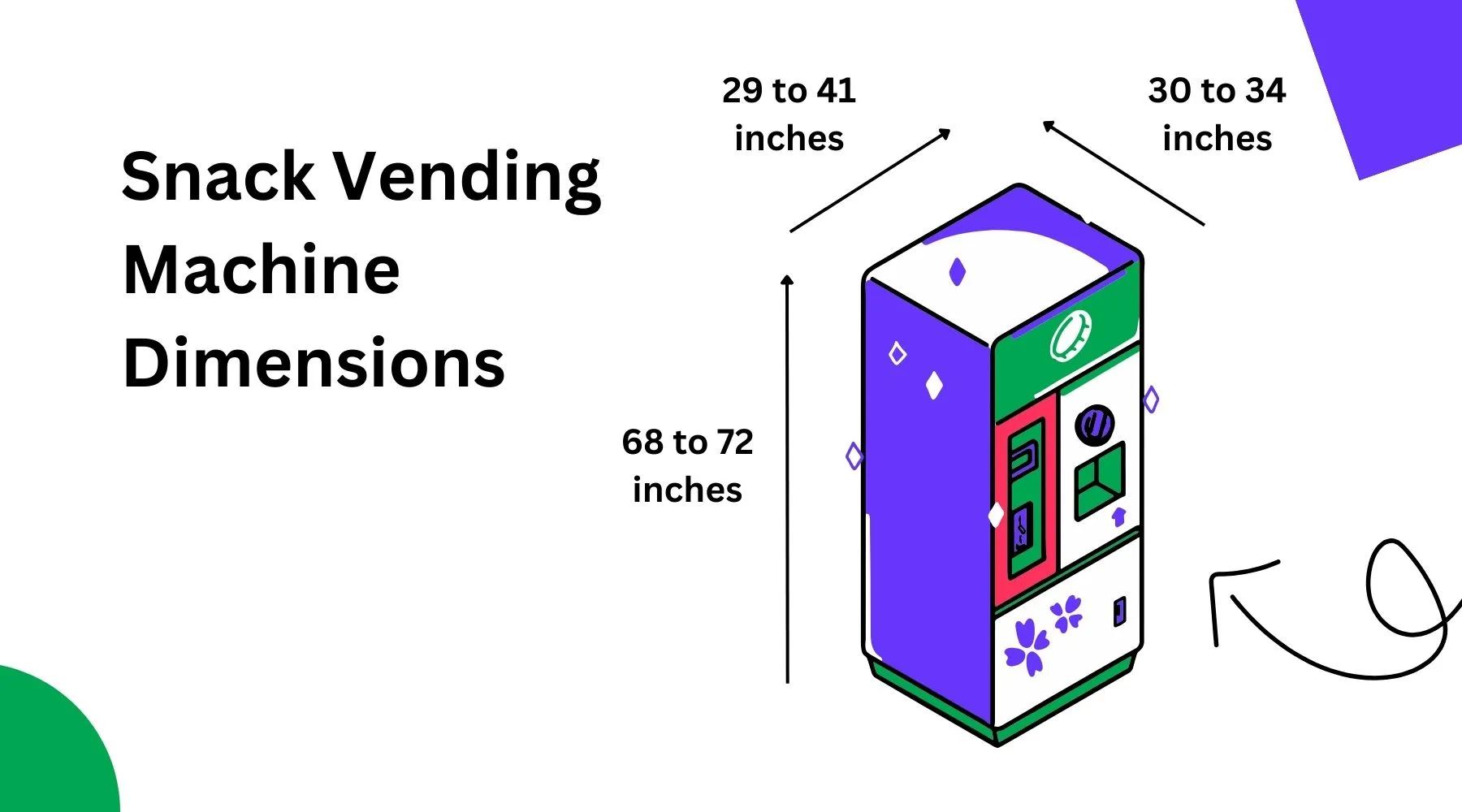 Illustrative example of vending machine measurements