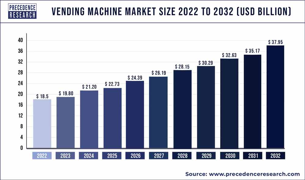 Illustrative example of vending machine size